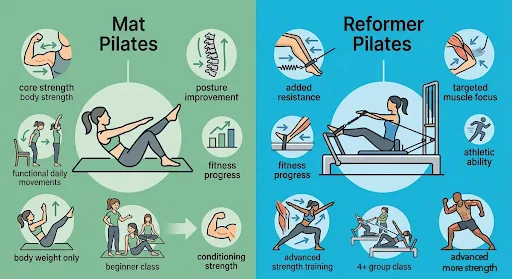 pick between Mat pilates vs reformer pilates